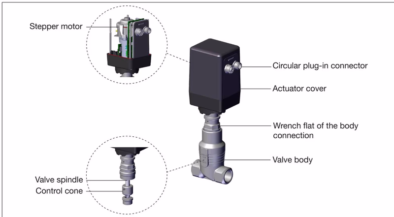 BURKERT 20097830 Type 3281 valve structure cross-section