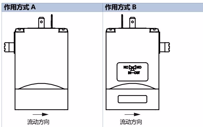 宝德 BURKERT 20098485 5282 型安装选项与作用方式转换