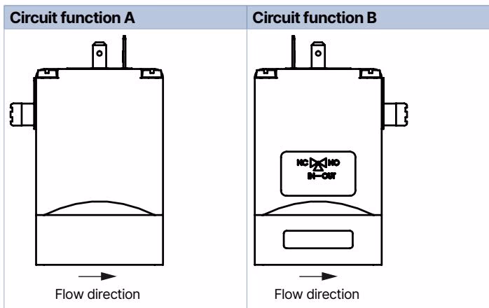 Bürkert 20098485 Type 5282 mounting options and circuit function conversion