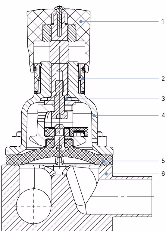 Burkert 20106862 Type 2934 material specifications and components