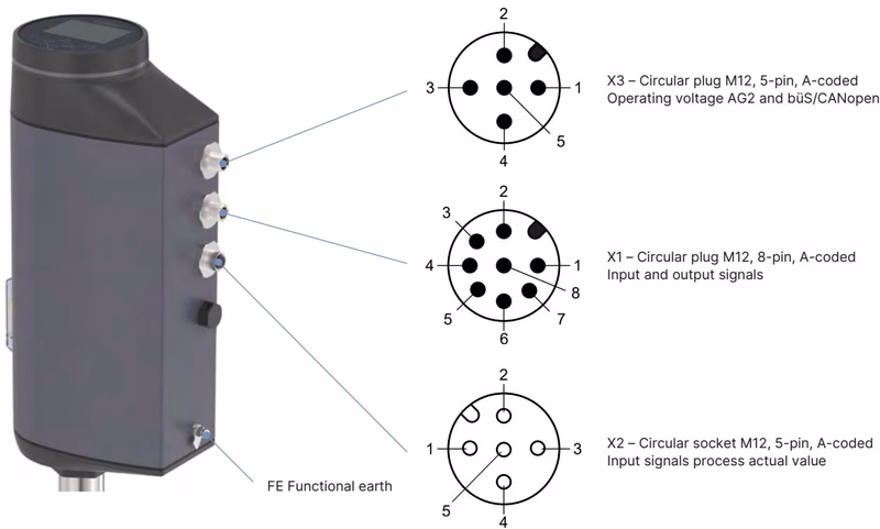 BURKert 20116765 Type 3361 AG2 variant electrical connection