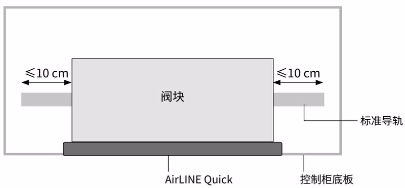 宝德 BURKERT 20120692 8647 型 AirLINE Quick 控制柜底板适配件安装位置