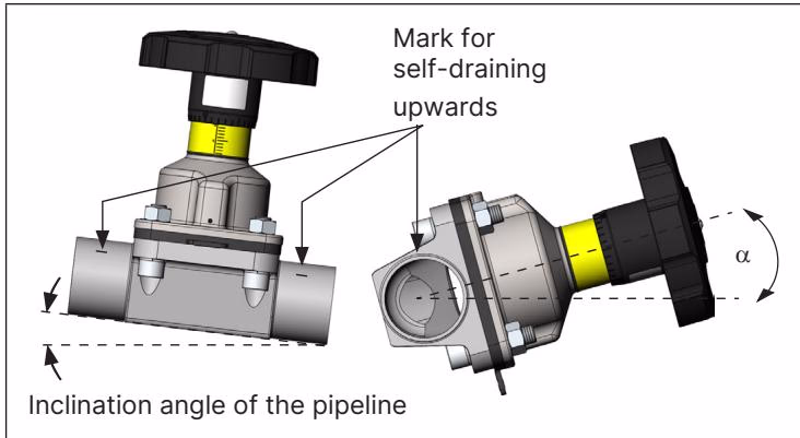 BURKERT 20121245 installation position for self-draining