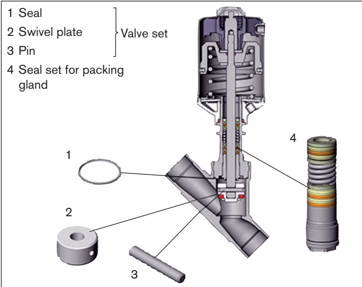 BURKERT 20133488 Type 2060 spare parts exploded diagram