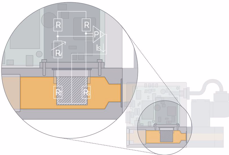 BURKERT 20142867 BURKERT Type 8746 Measurement principle diagram