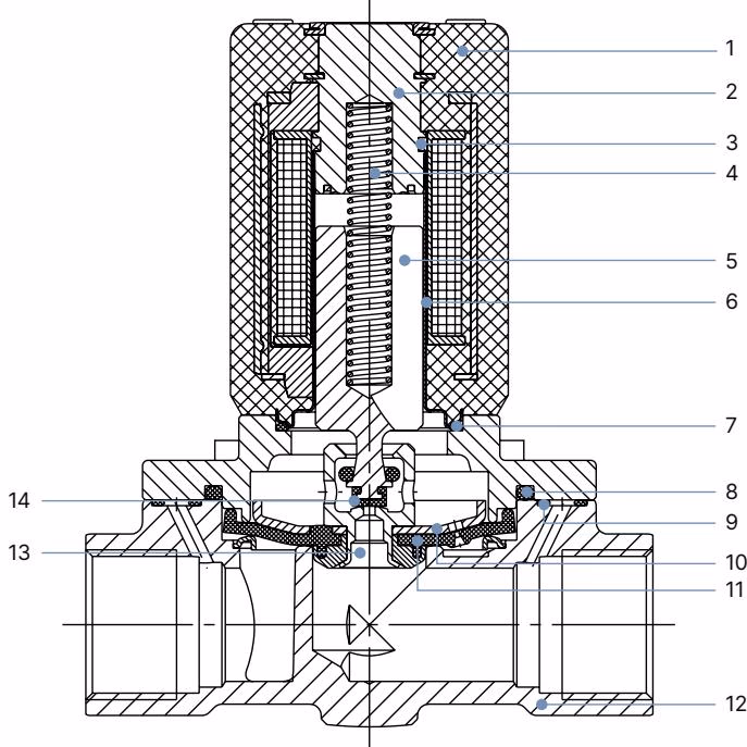 Бюркерт BURKERT 21155 Тип 0290 спецификация материалов в разрезе