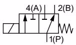 宝德 BURKERT 23541 (0331 型) 作用方式 F 两位三通分配阀