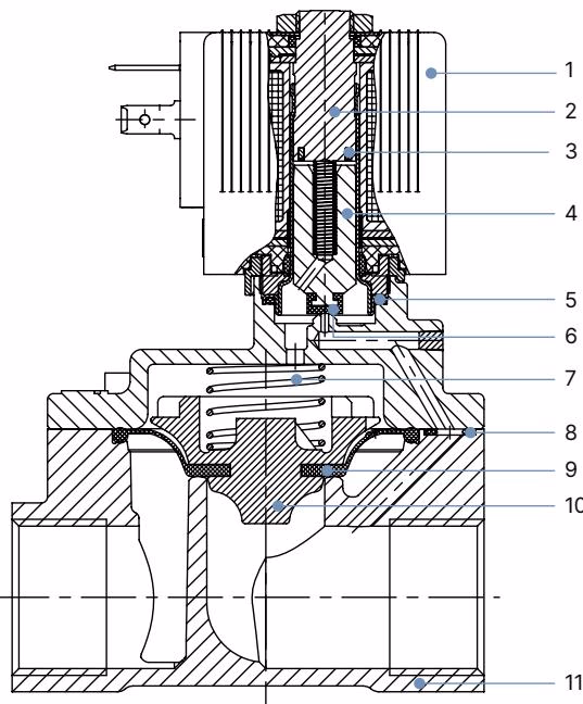 Бюркерт BURKERT 322502 Бюркерт (Burkert) 6281 спецификация материалов