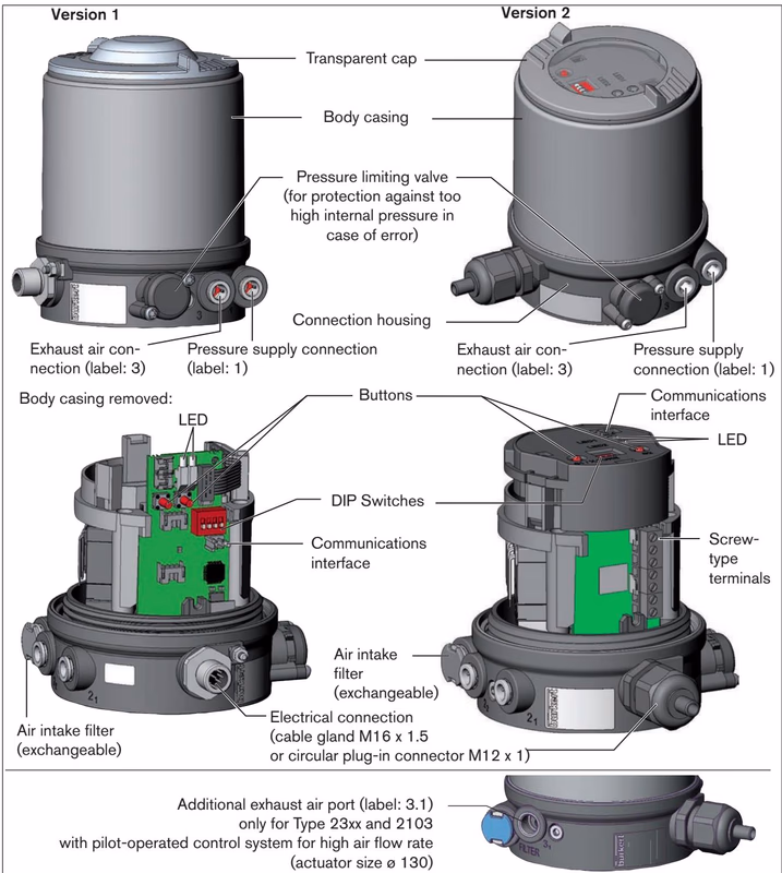 BURKERT 323246 Burkert 8694 structure