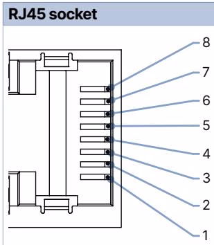 BURKERT 332730 Type 8745 Industrial Ethernet pin assignment