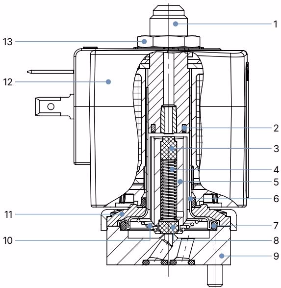 BURKERT 332732 material specifications