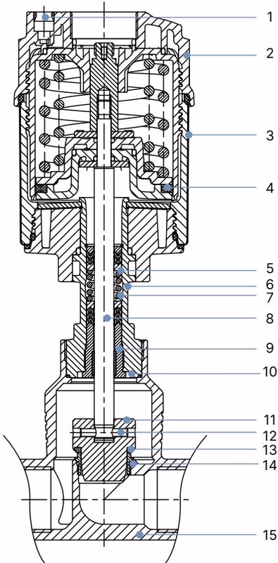 BURKERT 334572 BURKERT Type 2301 material specifications and cross-section