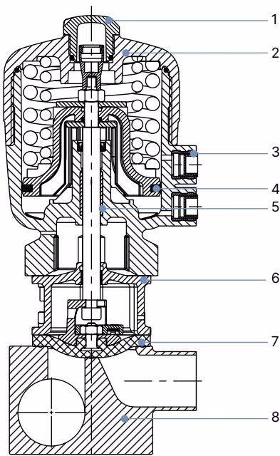 宝德 BURKERT 334688 宝德 BURKERT 2032 型 执行机构材料图解