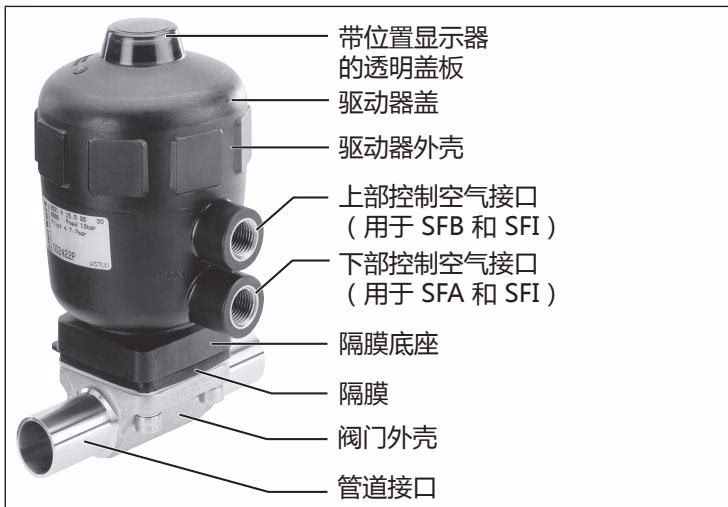宝德 (Burkert) 341480 2031 型产品概述及组件