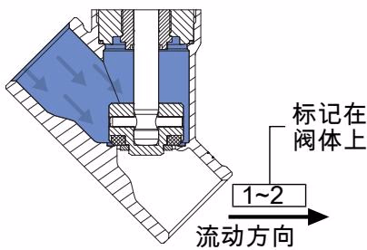 Burkert 344676 Type 2000 flow direction above seat