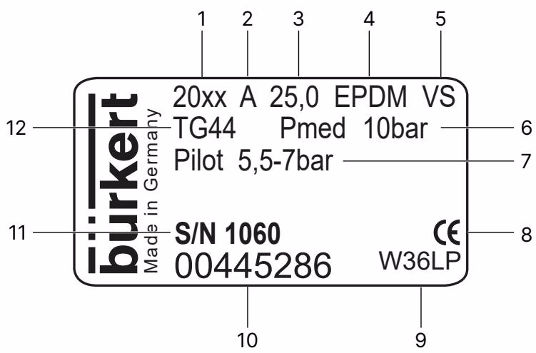 BURKERT 348199 Description of the type label