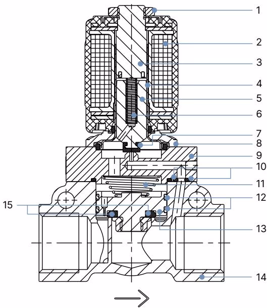 宝德 BURKERT 349296 宝德 BURKERT 5404 型 标准版本 DN 12 材料说明