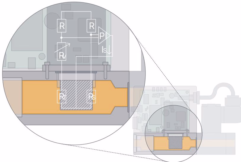 BURKERT 350175 BURKERT Type 8745 measurement principle diagram
