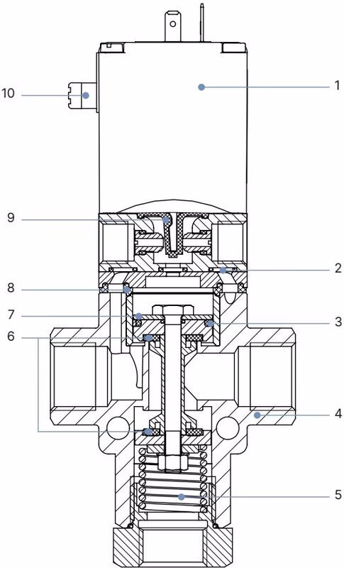 BURKERT 351172 Type 6430 materials and components diagram