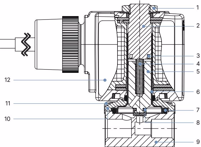 宝德 BURKERT 351905 6013型ATEX/IECEx电缆版本材料截面图