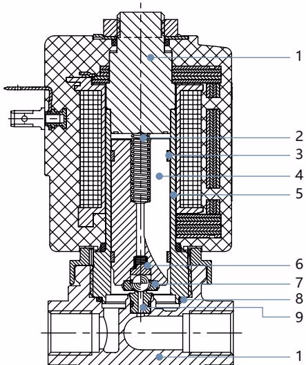 宝德 BURKERT 355831 宝德 BURKERT 6027型 高压版本材料结构图