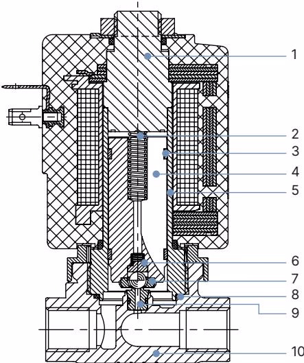 BURKERT 355831 Burkert Type 6027 high pressure variant materials diagram