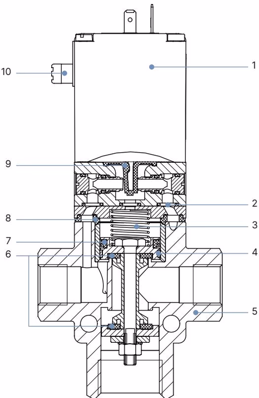 宝德 BURKERT 357601 材料说明图