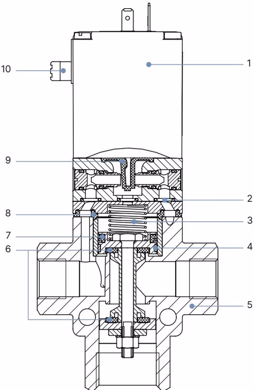Burkert 364299 Material Specifications