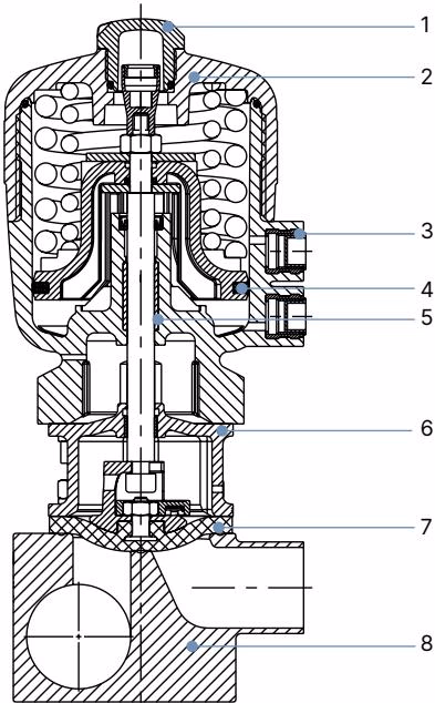 BURKERT 369143 Burkert 2032 actuator material specifications and cross-section