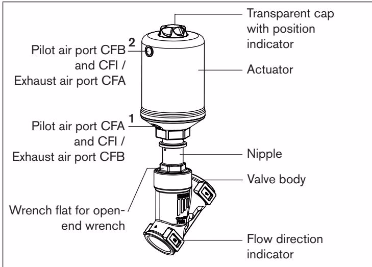 Burkert 387583 Type 2060 angle seat valve structure and description
