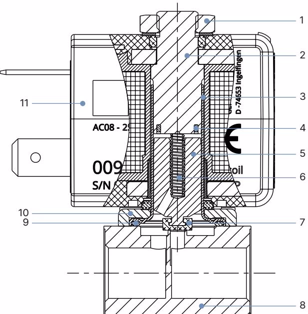 BURKERT 389794 Material specifications