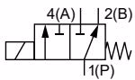 BURKERT 454192 Circuit function F 3/2-way distribution valve symbol