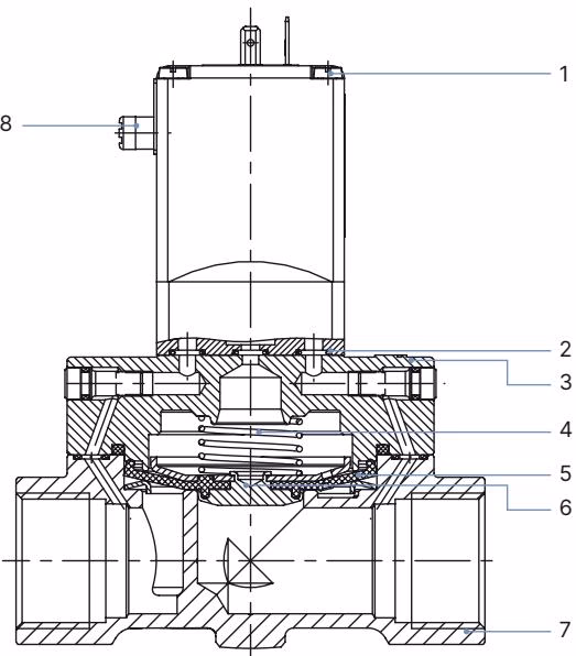 BURKERT 456923 material specifications diagram