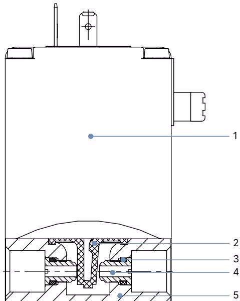 BURKERT 457472 Material specifications