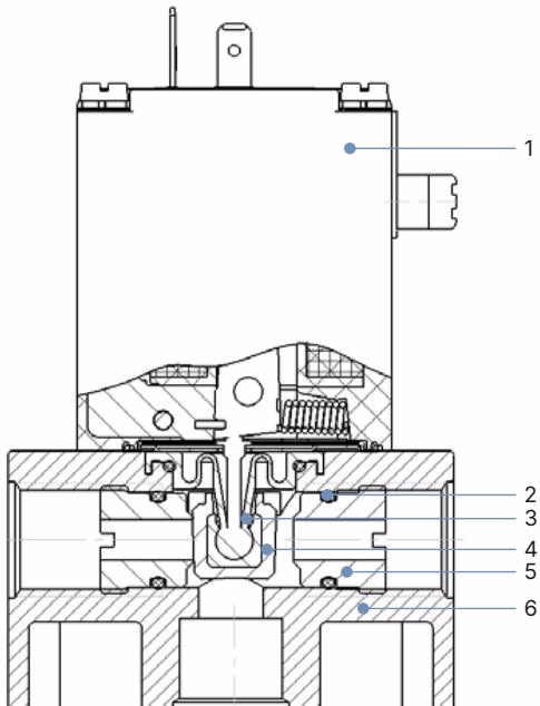 宝德 BURKERT 51577 0121型材料剖面图 (PVC阀体和EPDM密封)