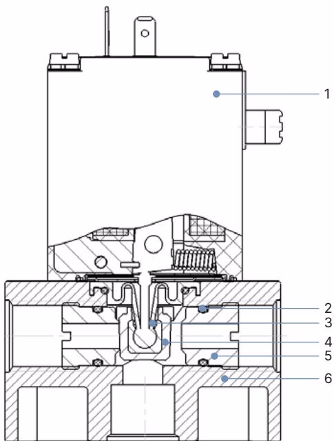 BURKERT 51577 Type 0121 material cross-section with PVC housing and EPDM seal