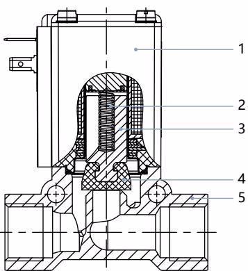宝德 BURKERT 54220 0256 型材料说明
