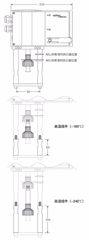 斯派莎克 Spirax Sarco AEL3/AEL3E系列电动线性执行器-尺寸图