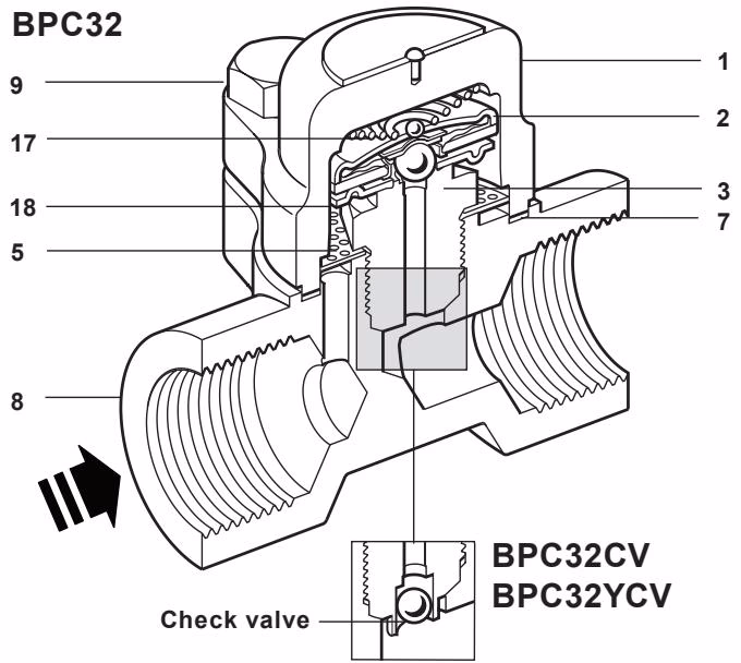 Spirax Sarco BPC32 Construction
