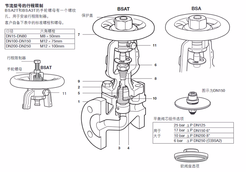 斯派莎克 Spirax Sarco BSA/BSAT 系列波纹管密封截止阀 - 结构图