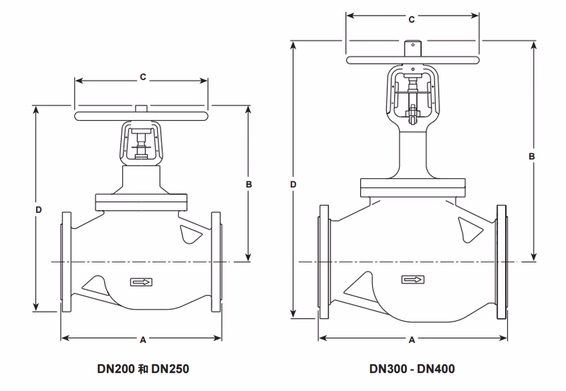 斯派莎克 Spirax Sarco BSA3-BD 波纹管密封截止阀尺寸图