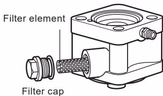 Spirax Sarco DP27 pilot filter element renewal procedure