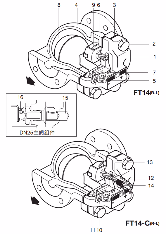 斯派莎克 Spirax Sarco FT14 材质结构图