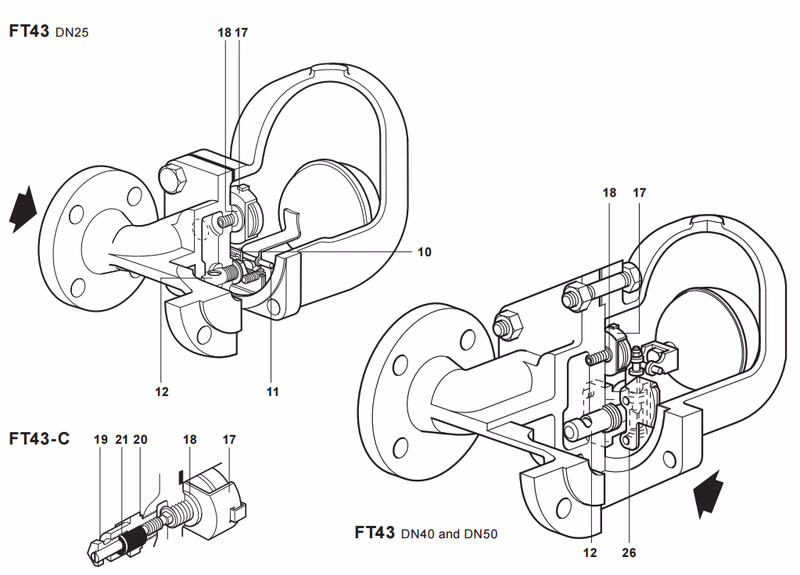 Spirax Sarco FT43 Materials 2