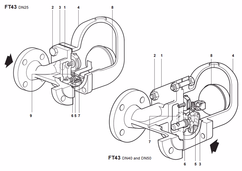 Spirax Sarco FT43 Materials