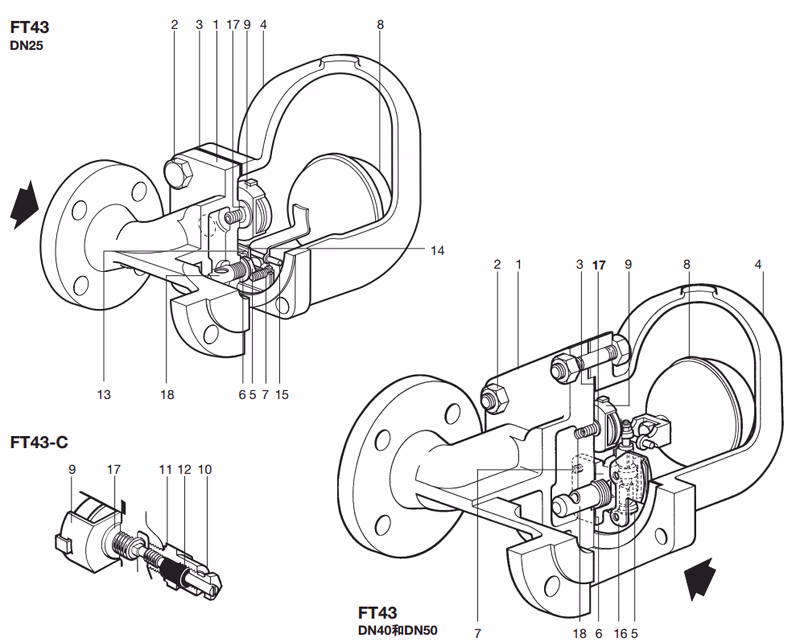 斯派莎克 Spirax Sarco FT43 材质图
