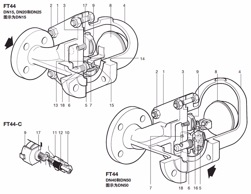 斯派莎克 Spirax Sarco FT44 材质图