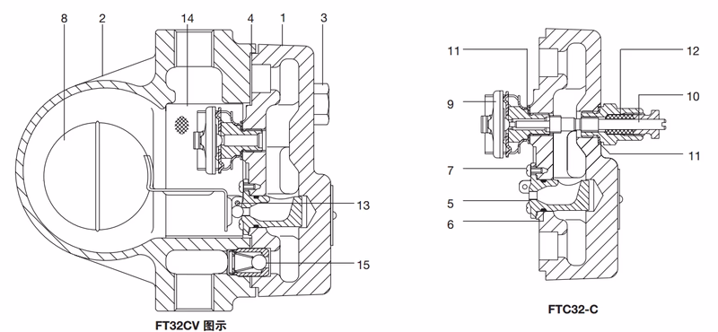斯派莎克 Spirax Sarco FTC32 材质图