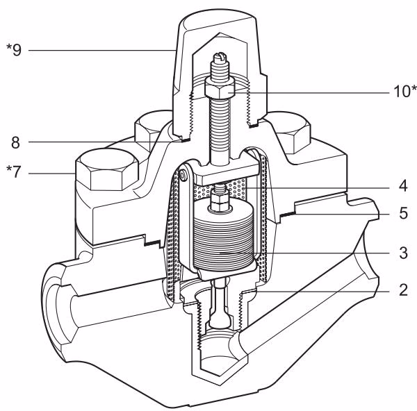 斯派莎克 Spirax Sarco HP45 双金属式蒸汽疏水阀备件图