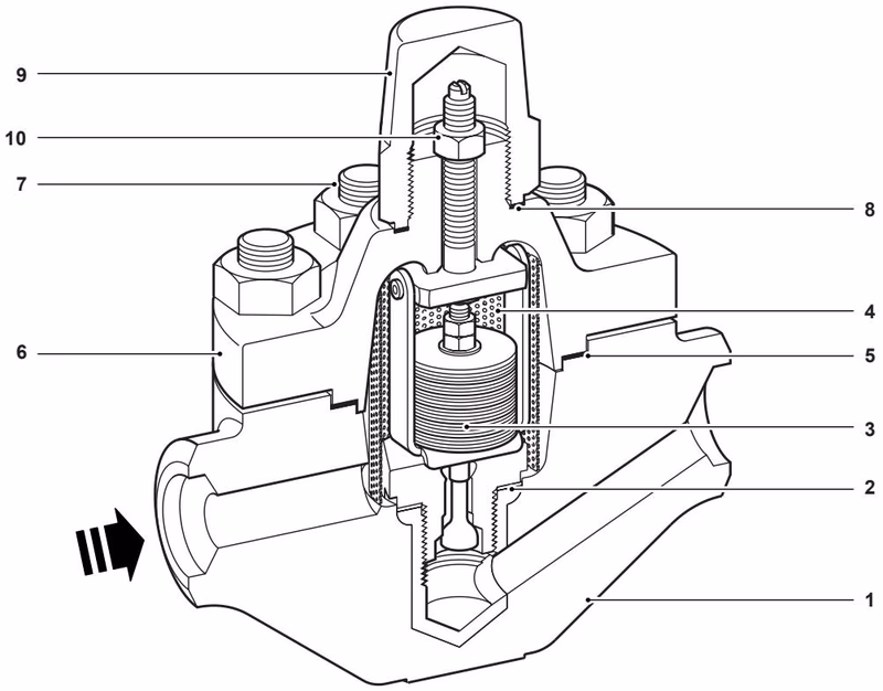 Spirax Sarco HP45 Bimetallic Steam Trap Construction